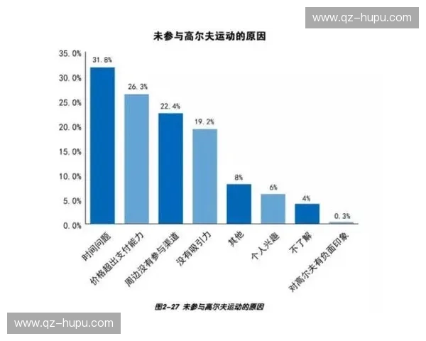 预测高尔夫：用数据与洞察改变你的球赛体验